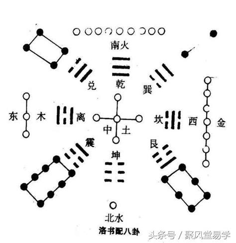 河图洛书数字|河圖洛書